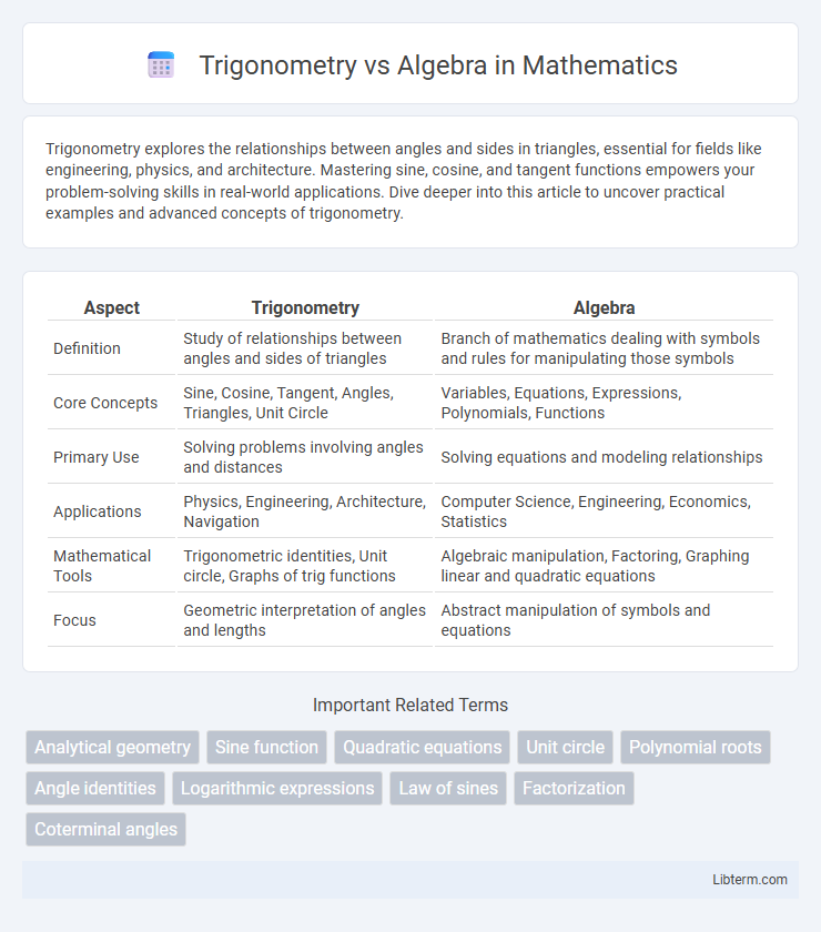 Algebra vs Trigonometry in Mathematics - What is The Difference?