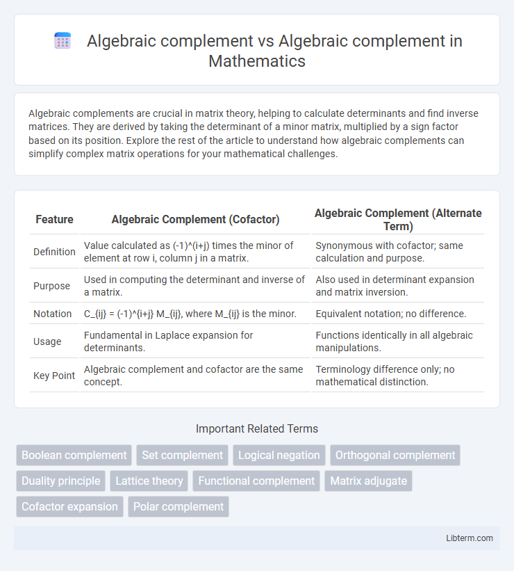 Algebraic complement vs Algebraic complement in Mathematics - What is The Difference?