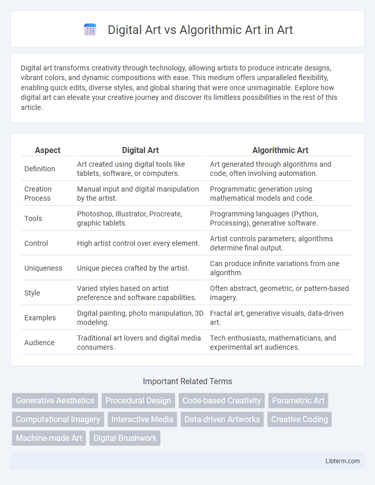 Algorithmic Art vs Digital Art in Art - What is The Difference?