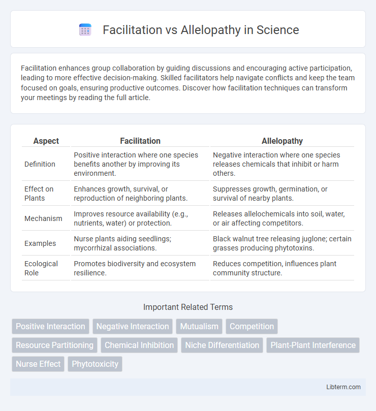 Allelopathy vs Facilitation in Science - What is The Difference?