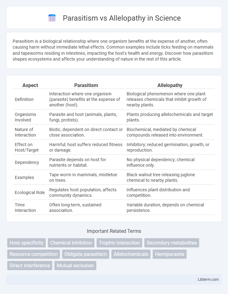 Allelopathy vs Parasitism in Science - What is The Difference?