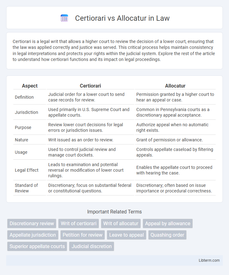 Allocatur vs Certiorari in Law - What is The Difference?