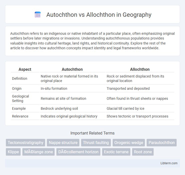 Allochthon vs Autochthon in Geography - What is The Difference?