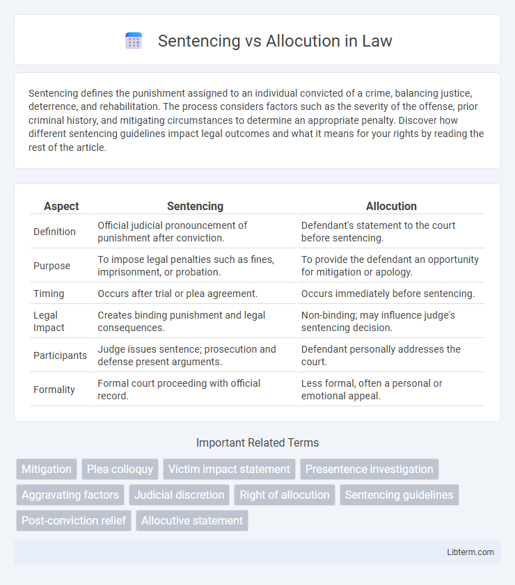 Allocution vs Sentencing in Law - What is The Difference?