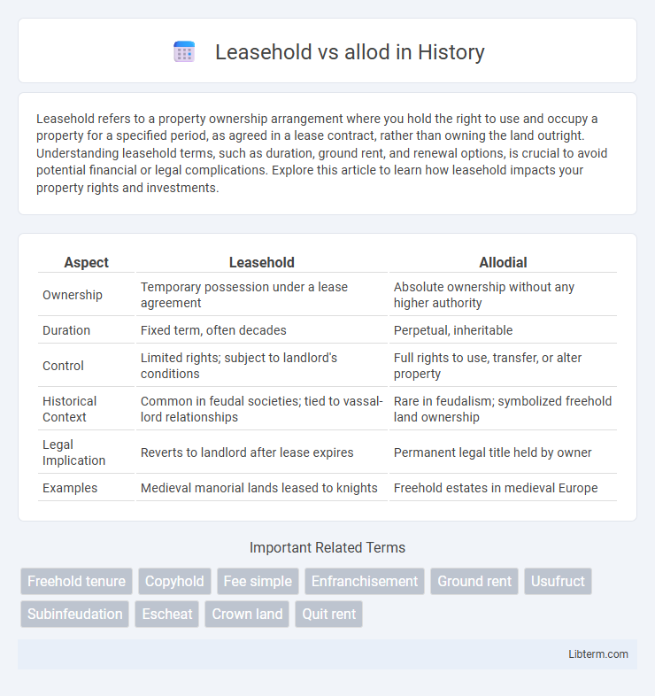 allod vs Leasehold in History - What is The Difference?