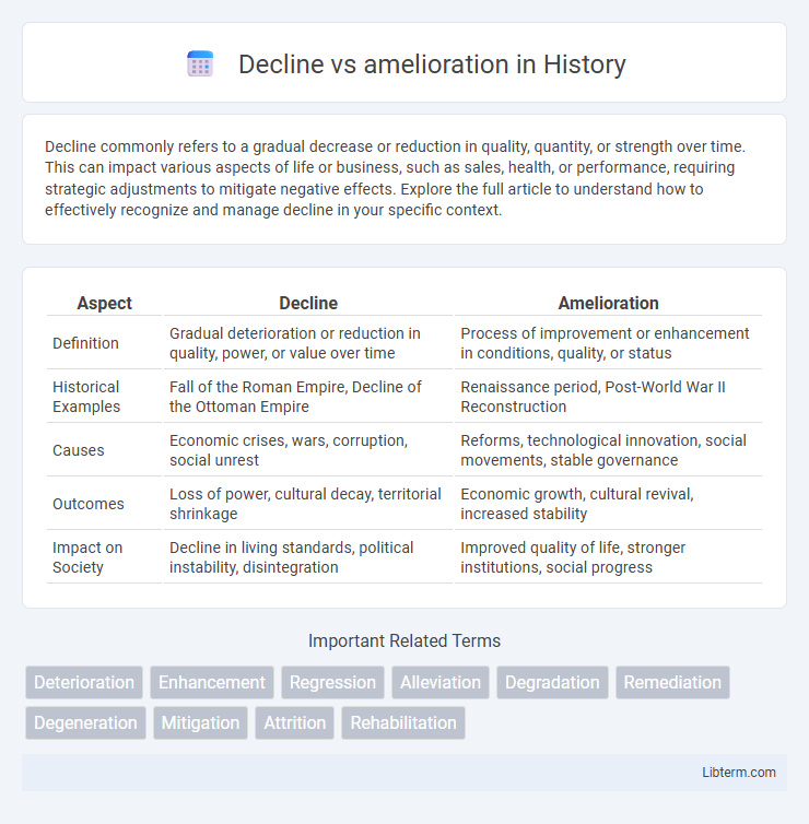 amelioration vs Decline in History - What is The Difference?