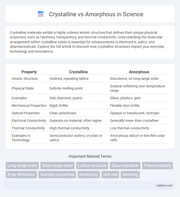Amorphous vs Crystalline in Science - What is The Difference?