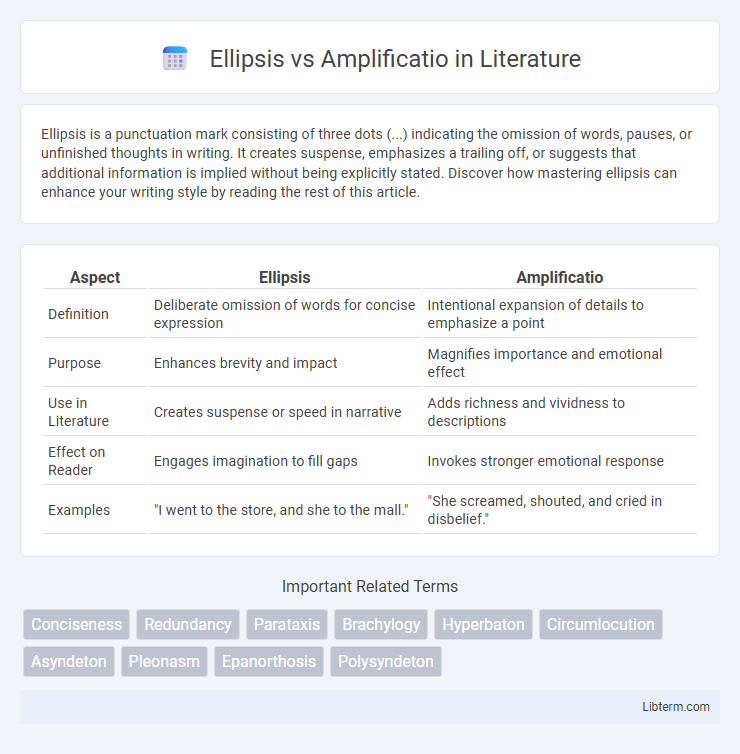 Amplificatio vs Ellipsis in Literature - What is The Difference?