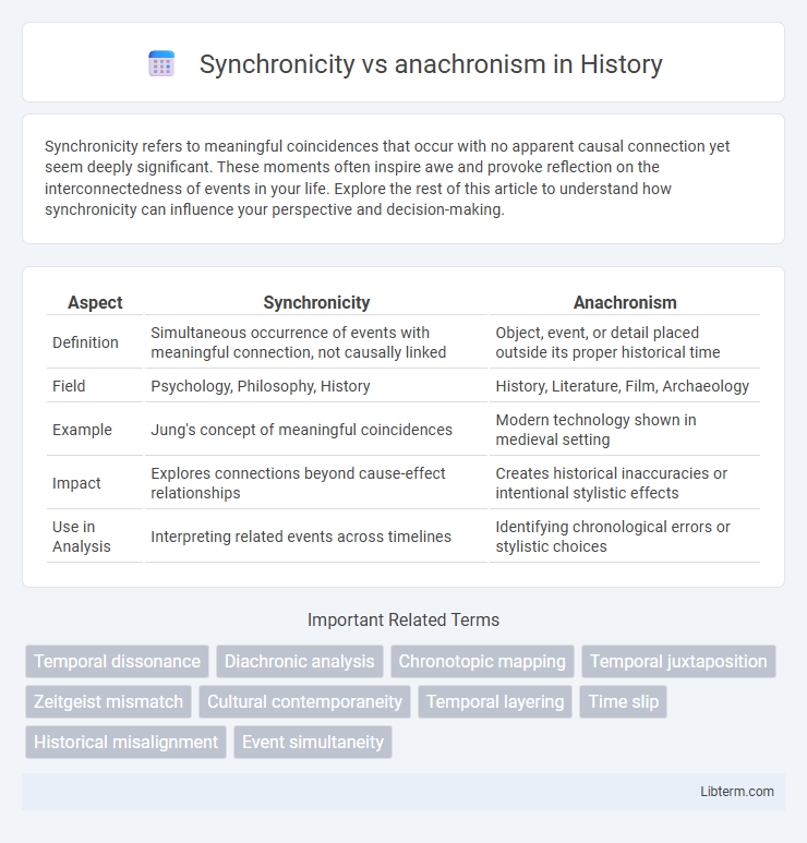 anachronism vs Synchronicity in History - What is The Difference?