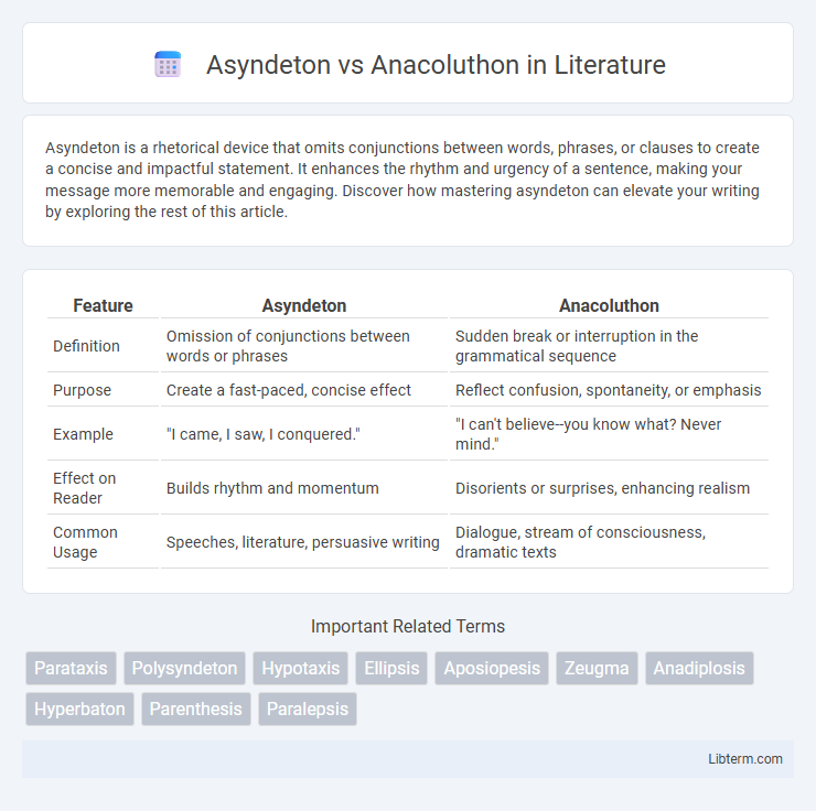 Anacoluthon vs Asyndeton in Literature - What is The Difference?