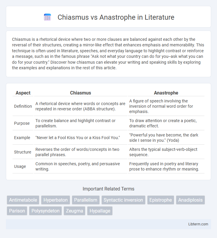 Anastrophe vs Chiasmus in Literature - What is The Difference?