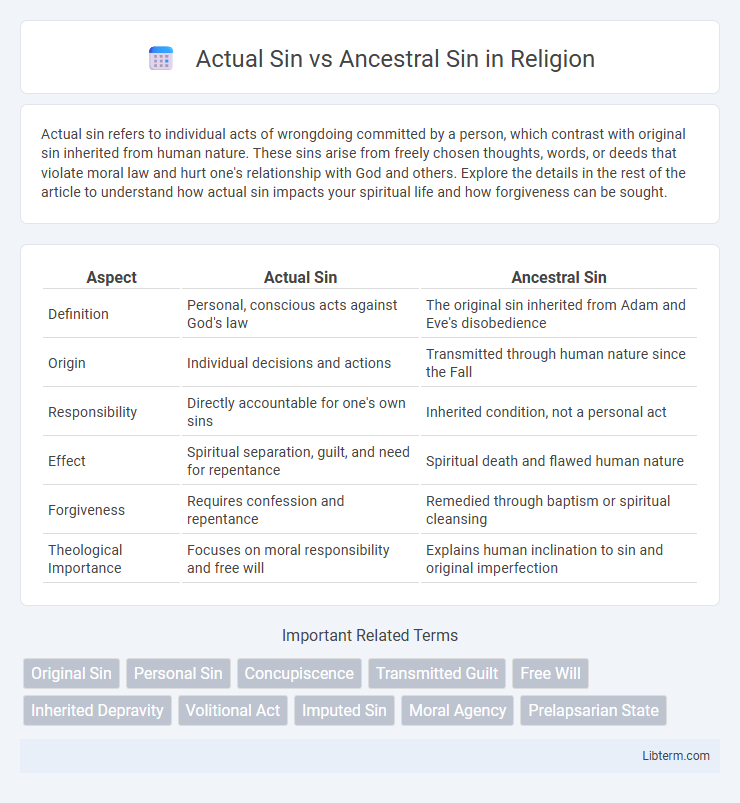 Ancestral Sin vs Actual Sin in Religion - What is The Difference?