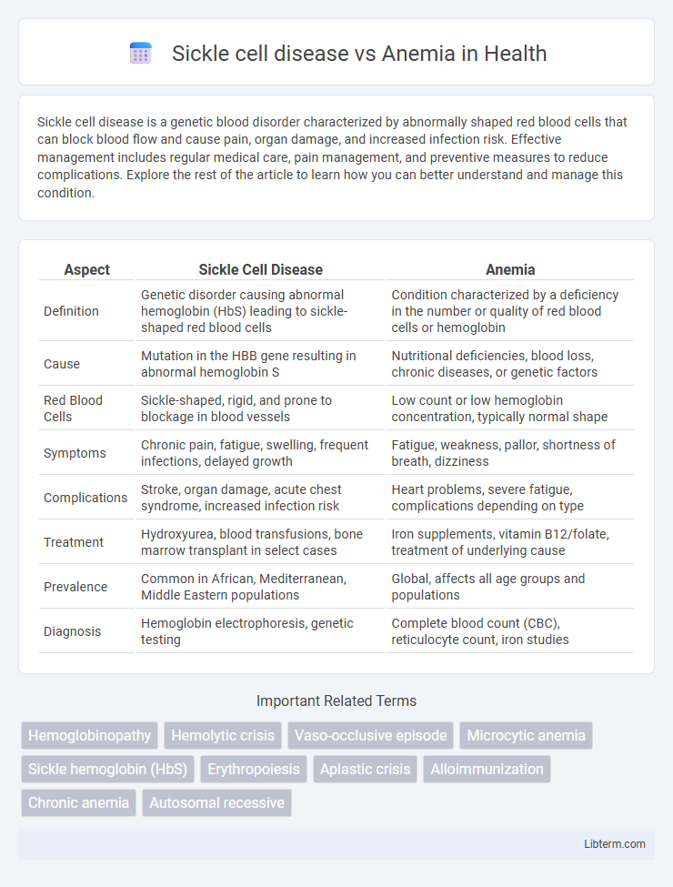 Anemia vs Sickle cell disease in Health - What is The Difference?