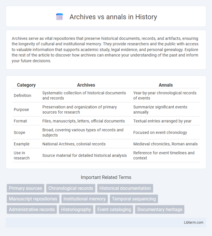 annals vs Archives in History - What is The Difference?
