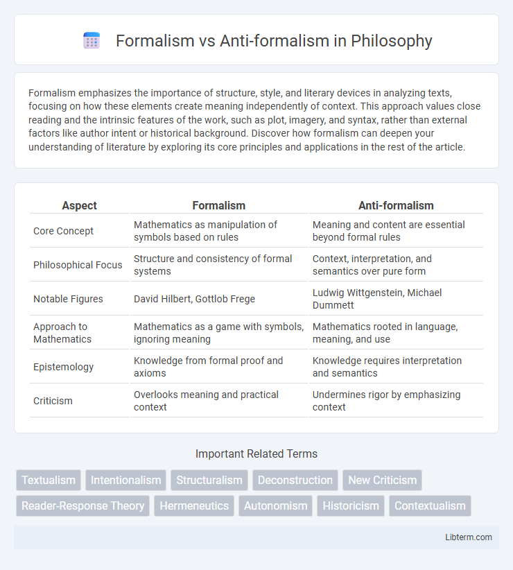 Anti-formalism vs Formalism in Philosophy - What is The Difference?