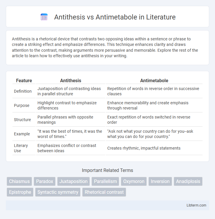 Antimetabole vs Antithesis in Literature - What is The Difference?