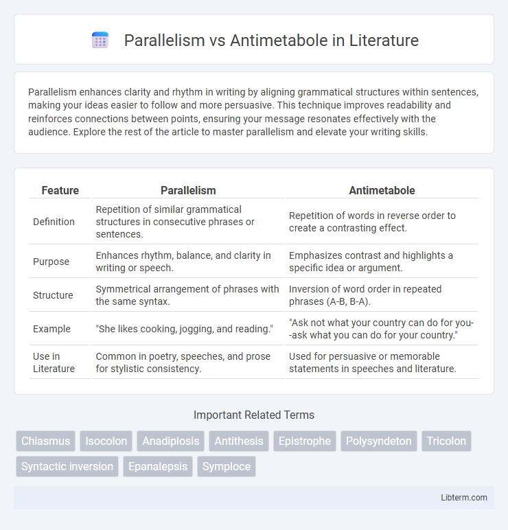 Antimetabole vs Parallelism in Literature - What is The Difference?