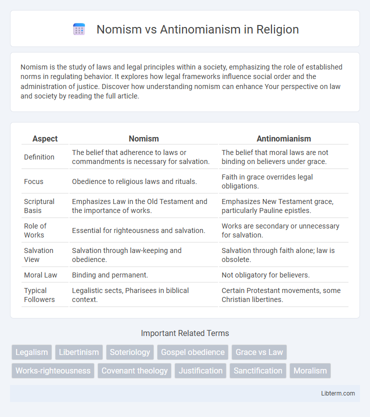 Antinomianism vs Nomism in Religion - What is The Difference?