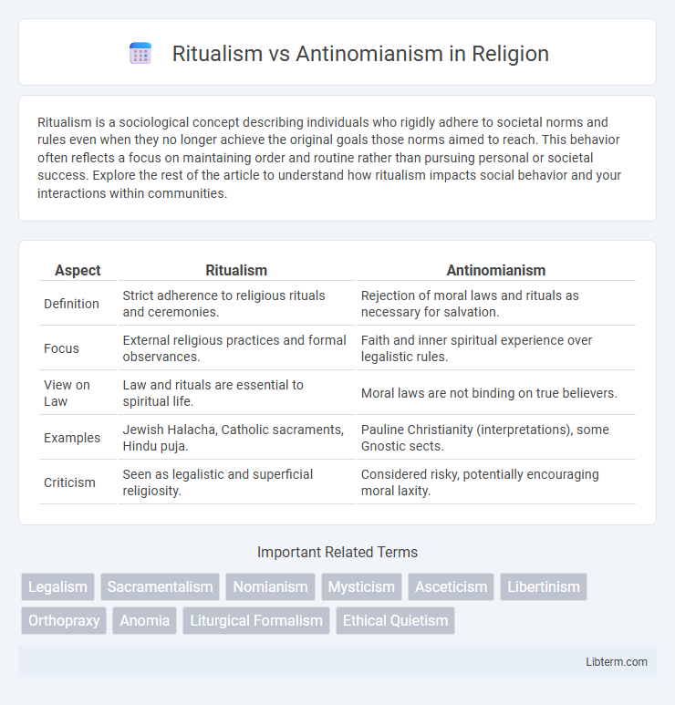 Antinomianism vs Ritualism in Religion - What is The Difference?