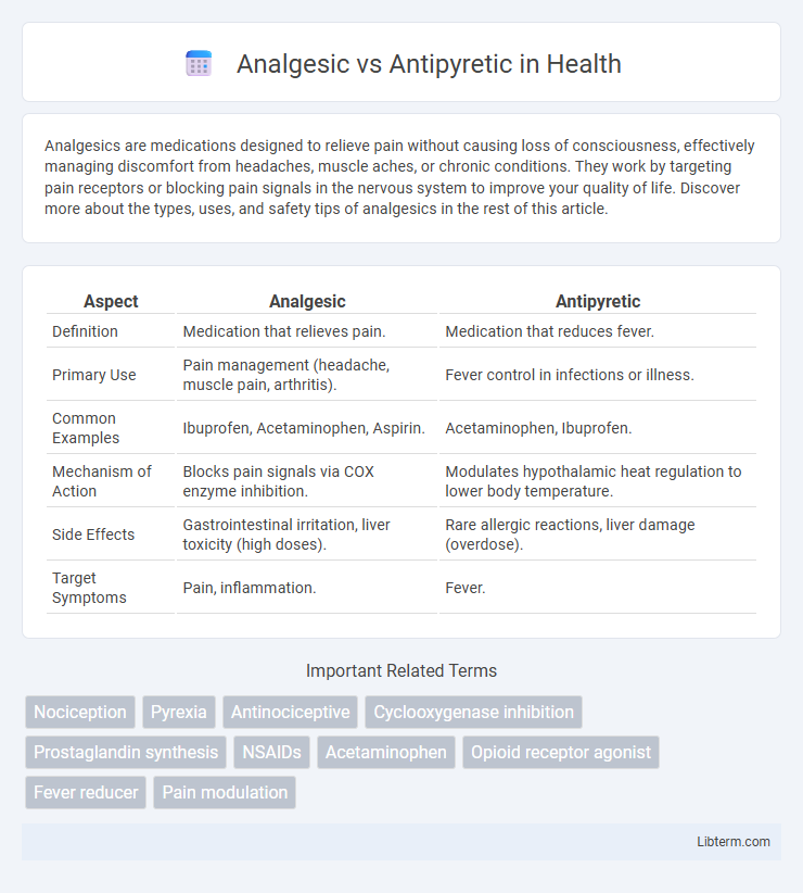 Antipyretic vs Analgesic in Health - What is The Difference?