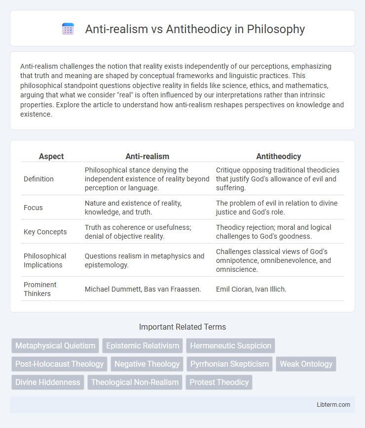 Antitheodicy vs Anti-realism in Philosophy - What is The Difference?