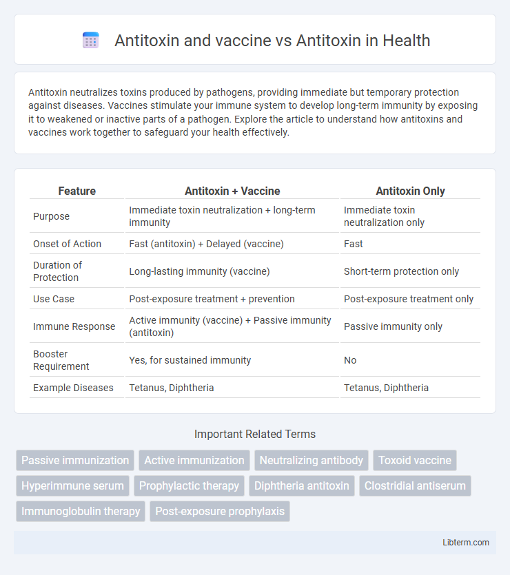Antitoxin vs Antitoxin and vaccine in Health - What is The Difference?