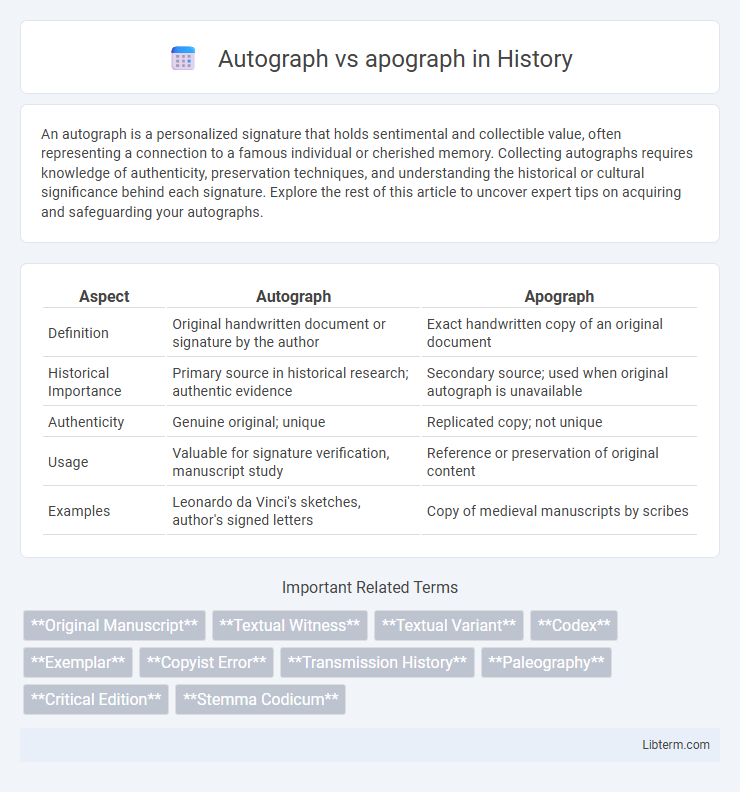 apograph vs Autograph in History - What is The Difference?