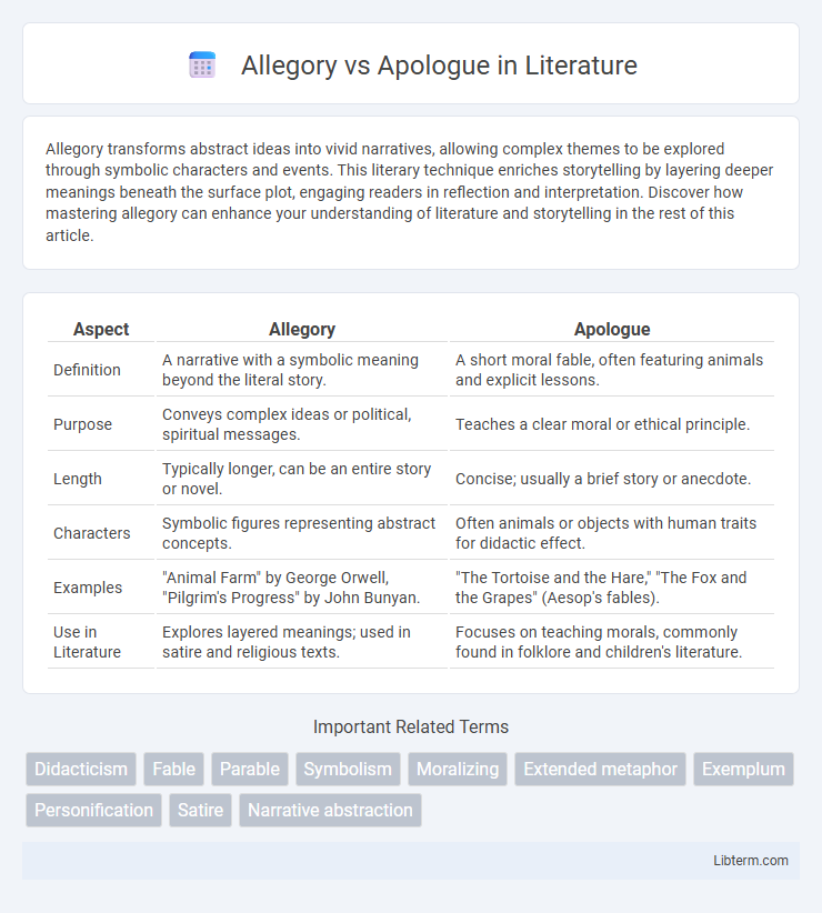 Apologue vs Allegory in Literature - What is The Difference?
