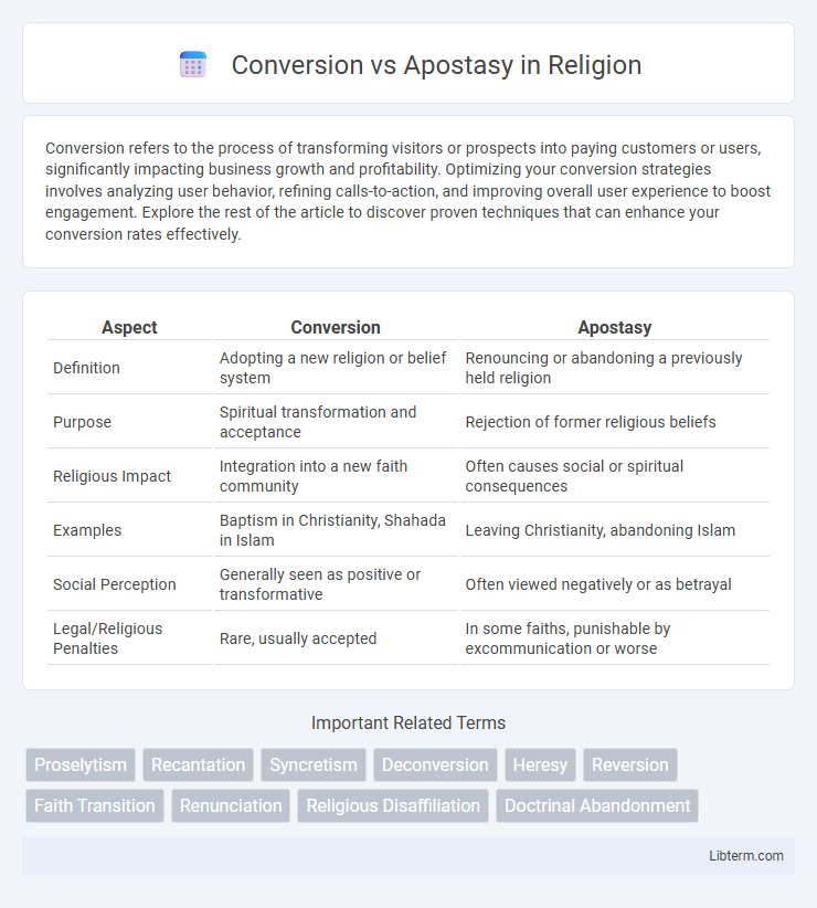 Apostasy vs Conversion in Religion - What is The Difference?