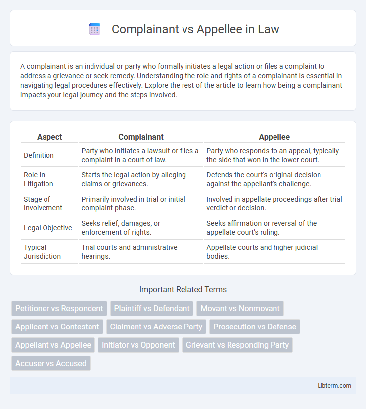 Appellee vs Complainant in Law - What is The Difference?