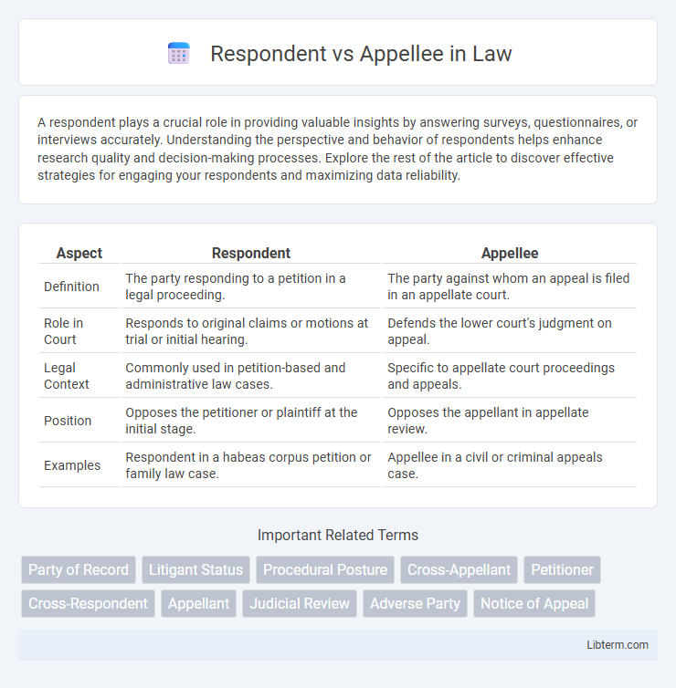 Appellee vs Respondent in Law - What is The Difference?