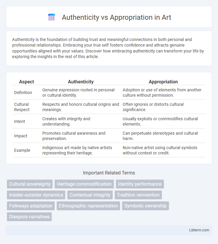 Appropriation vs Authenticity in Art - What is The Difference?