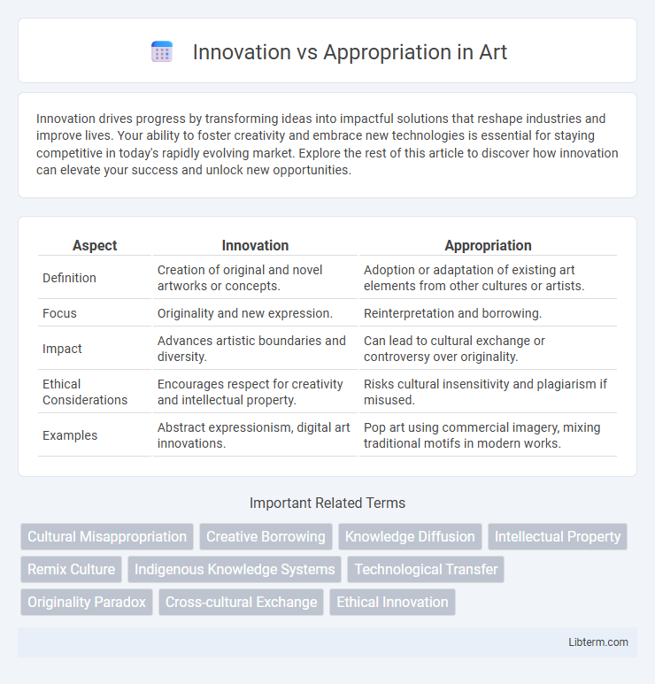 Appropriation vs Innovation in Art - What is The Difference?