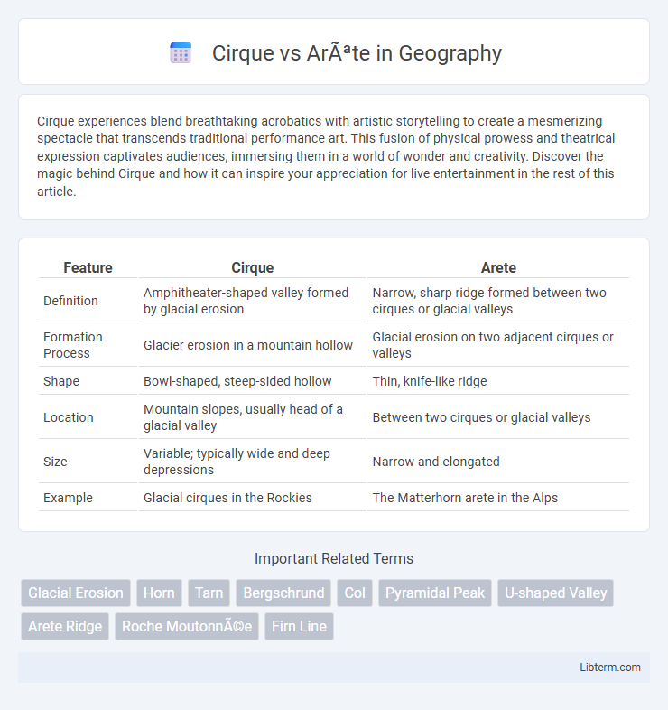 Arête vs Cirque in Geography - What is The Difference?