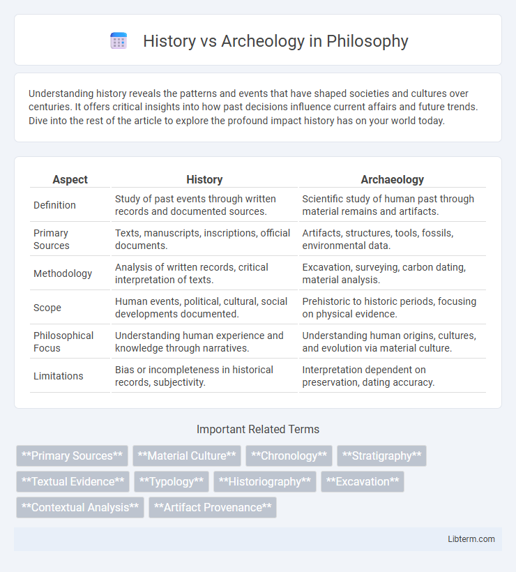 Archeology vs History in Philosophy - What is The Difference?