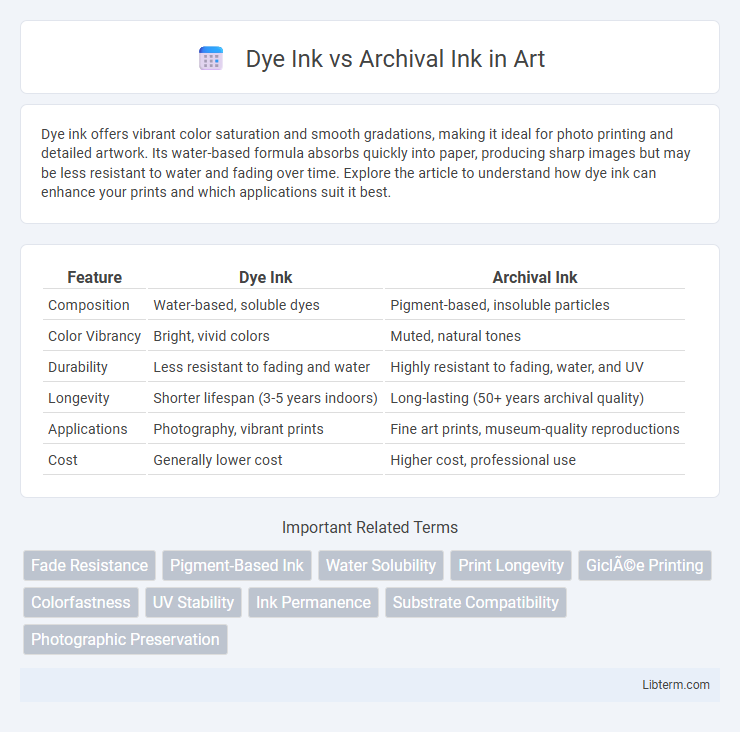 Archival Ink vs Dye Ink in Art - What is The Difference?