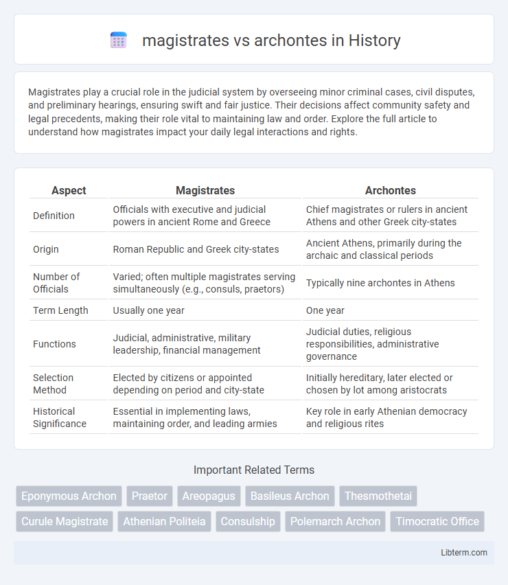 archontes vs magistrates in History - What is The Difference?