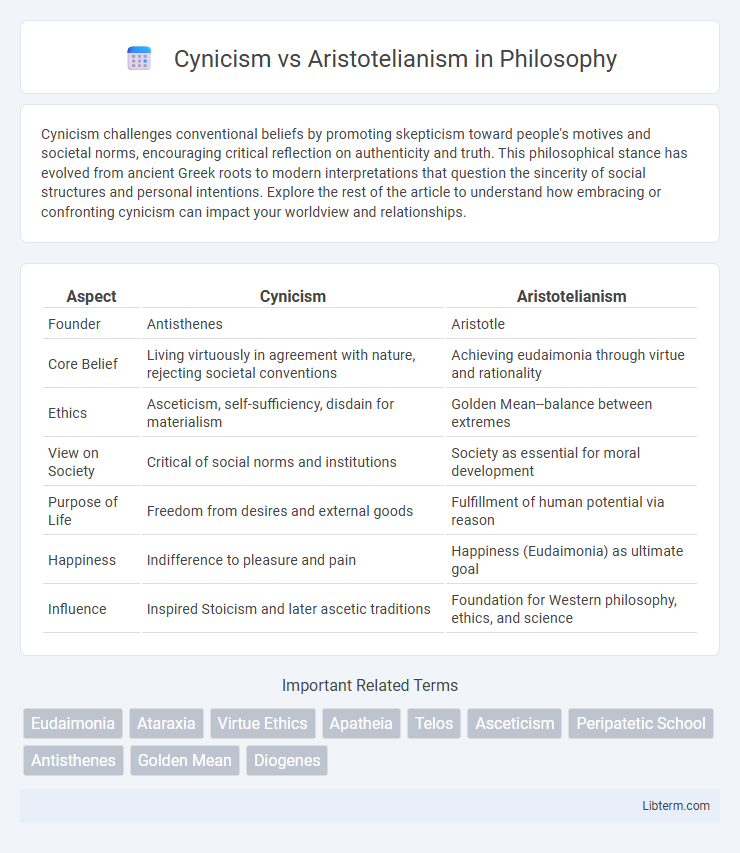 Aristotelianism vs Cynicism in Philosophy - What is The Difference?