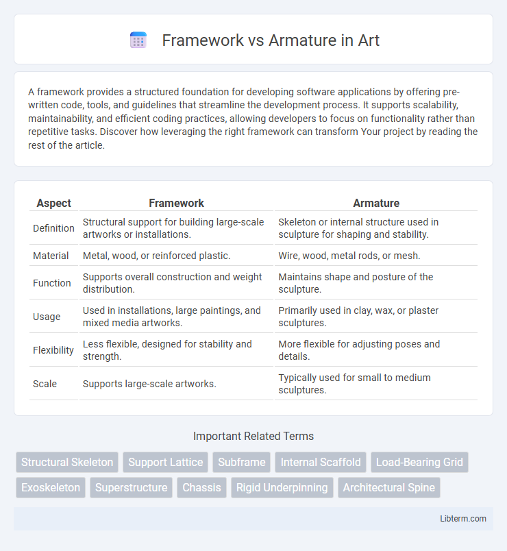 Armature vs Framework in Art - What is The Difference?