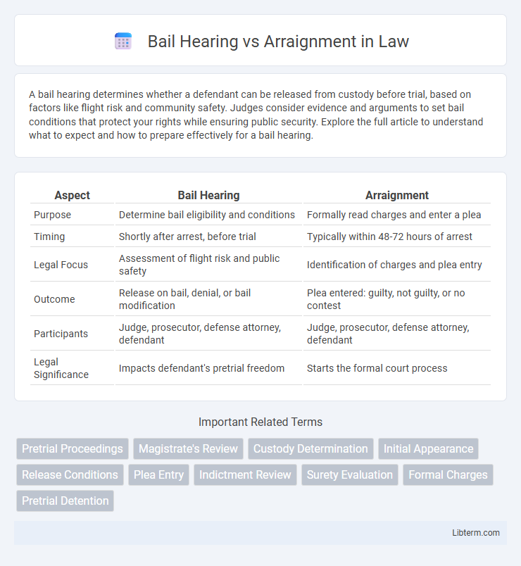 Arraignment vs Bail Hearing in Law - What is The Difference?