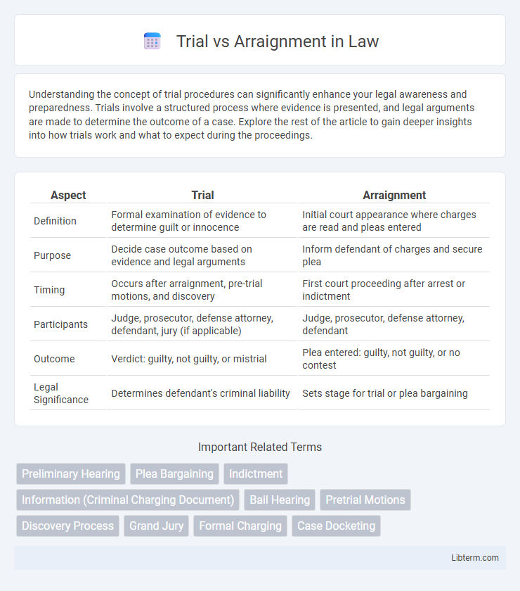 Arraignment vs Trial in Law - What is The Difference?
