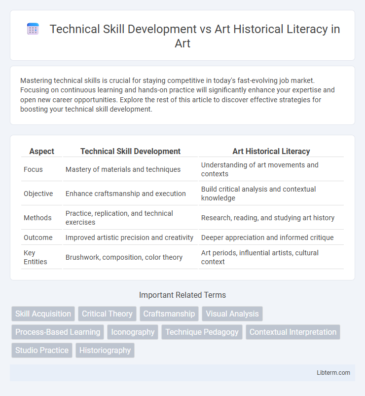 Art Historical Literacy vs Technical Skill Development in Art - What is The Difference?