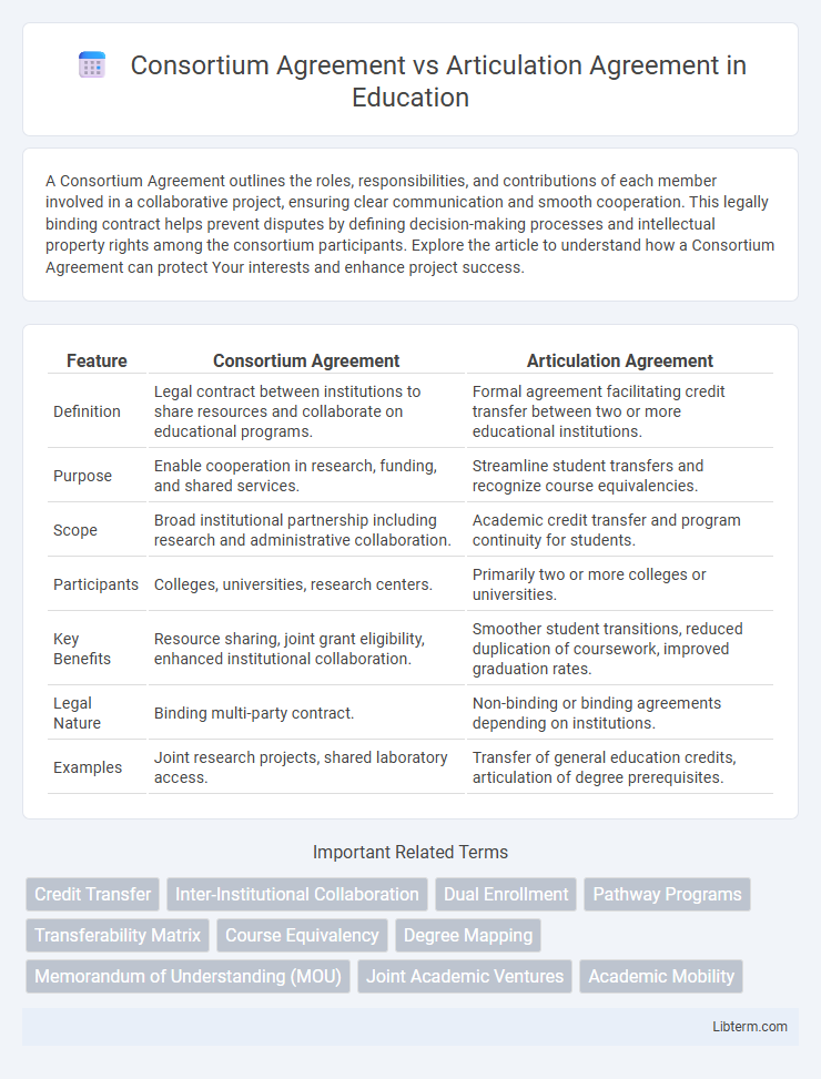 Articulation Agreement vs Consortium Agreement in Education - What is The Difference?