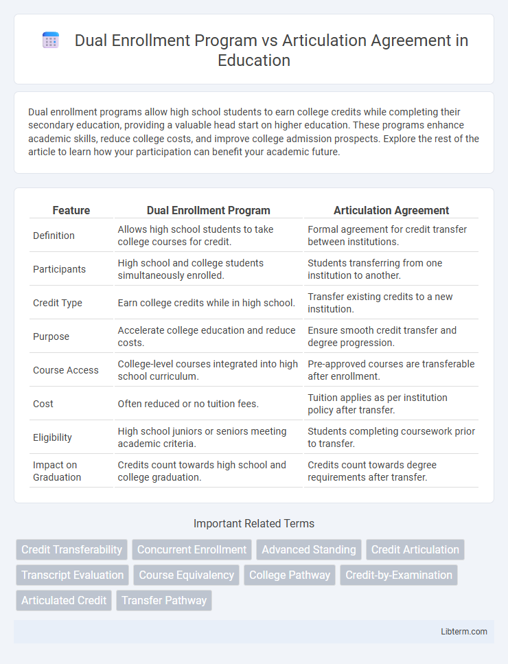 Articulation Agreement vs Dual Enrollment Program in Education - What is The Difference?