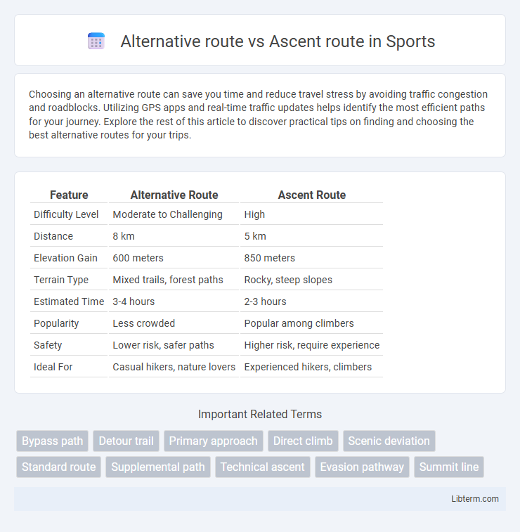 Ascent route vs Alternative route in Sports - What is The Difference?