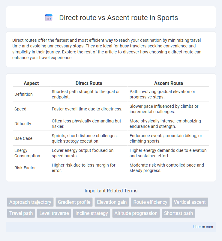 Ascent route vs Direct route in Sports - What is The Difference?