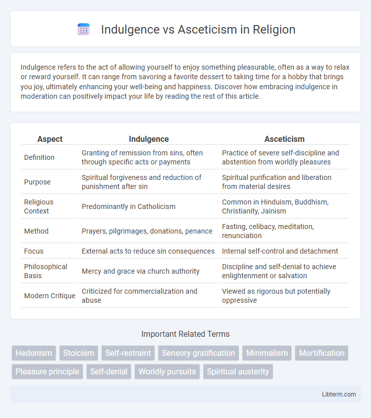 Asceticism vs Indulgence in Religion - What is The Difference?