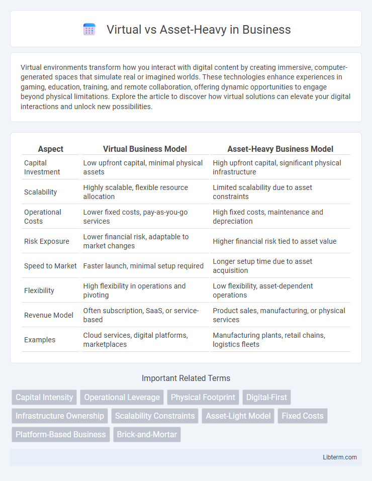 Asset-Heavy vs Virtual in Business - What is The Difference?