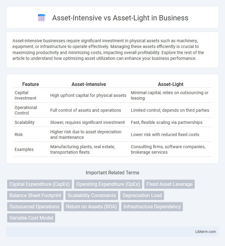 Asset-Light vs Asset-Intensive in Business - What is The Difference?