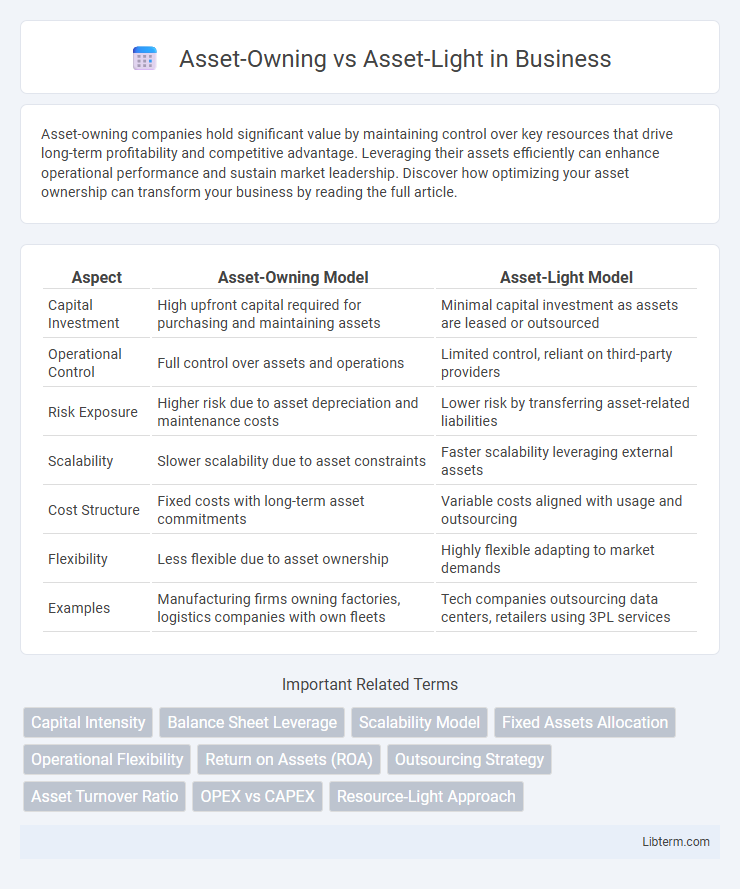 Asset-Light vs Asset-Owning in Business - What is The Difference?